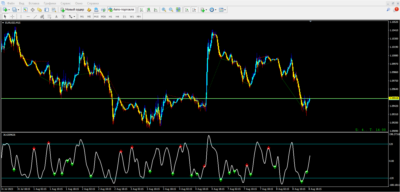 Forex CCI Divergence