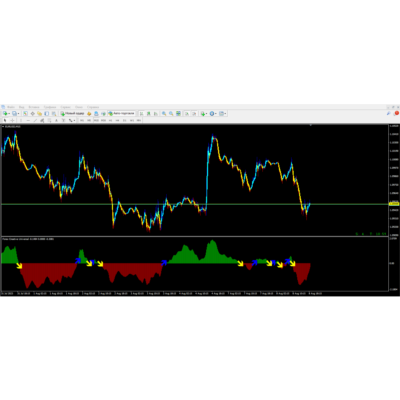 Forex Creative Universal