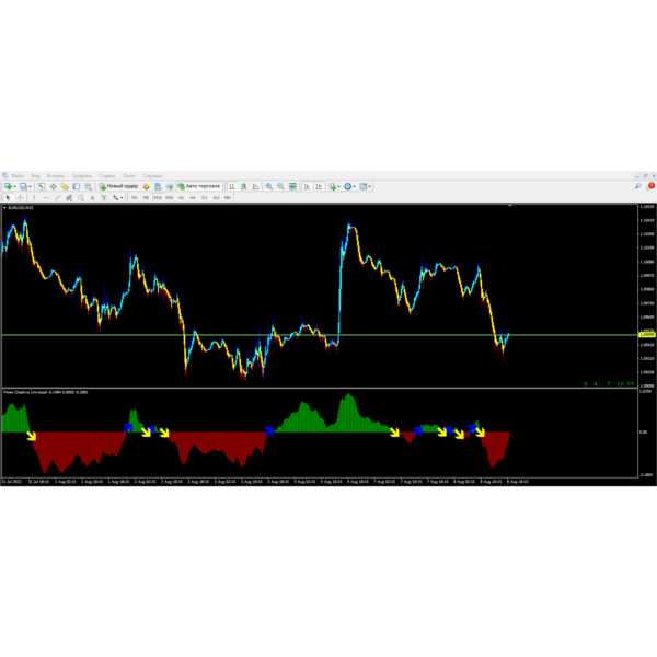 Forex Creative Universal