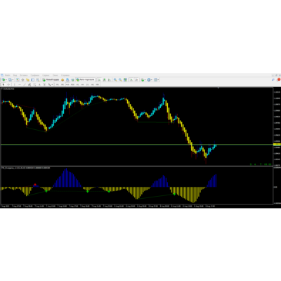 Forex Divergence 3
