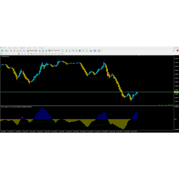 Forex Divergence 3