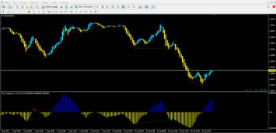 Forex Divergence 3
