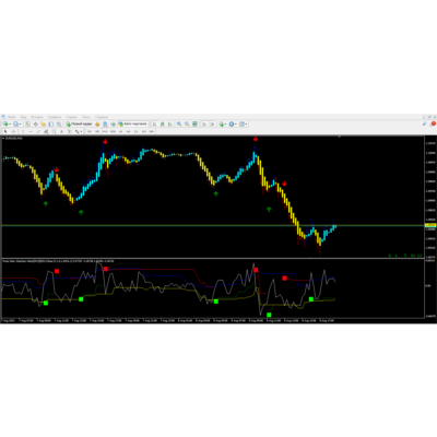 Forex Gain Absolute Alerts