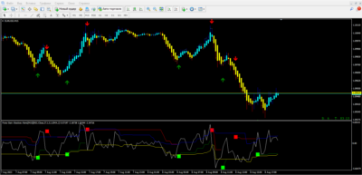 Forex Gain Absolute Alerts