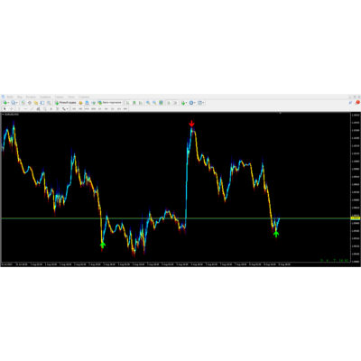 Forex Idealistic