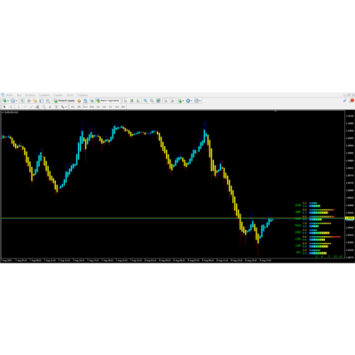 Forex Power Meter