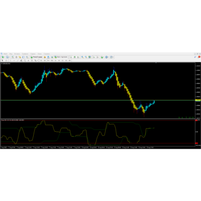 Forex RSI CCI