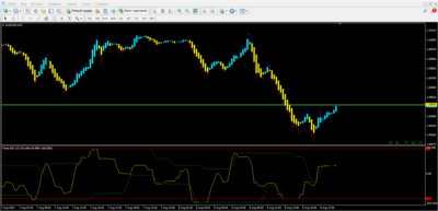 Forex RSI CCI