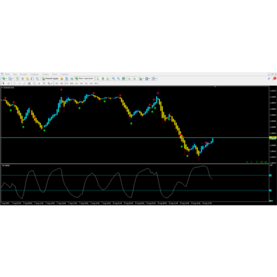 Forex RSI Signal