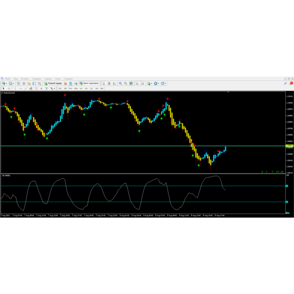 Forex RSI Signal