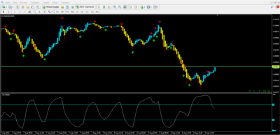 Forex RSI Signal