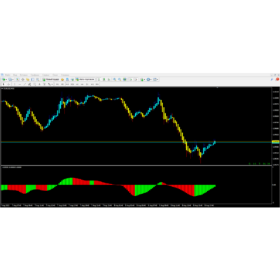 Forex RSX