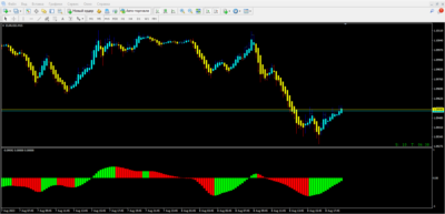 Forex RSX