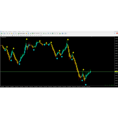 Forex Signal