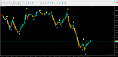 Forex Signal
