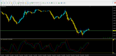 Forex Trade