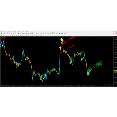 Forex ZUBR