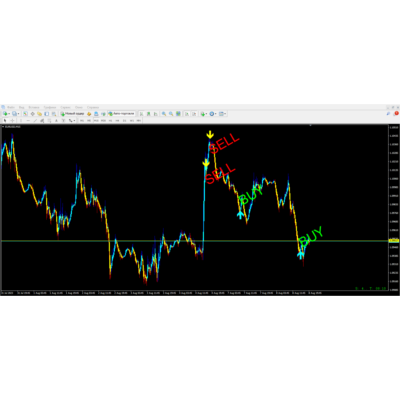 Forex ZUBR Modification