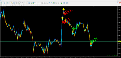 Forex ZUBR Modification