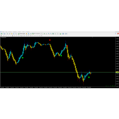 Gann Signal