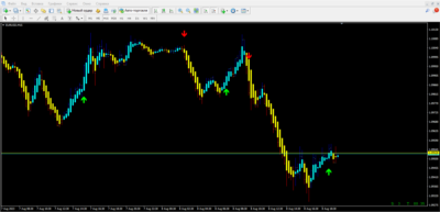 Gann Signal