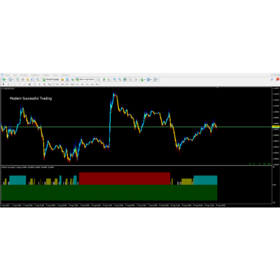 Modern Successful Trading