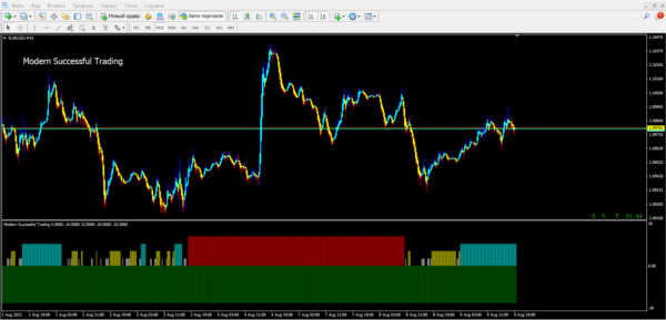 Modern Successful Trading