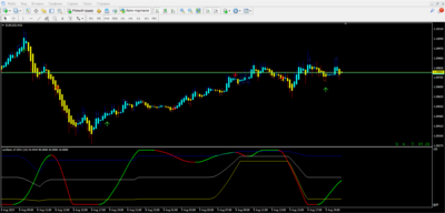 Oscillator Averages Arrows