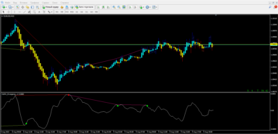 OsMA Divergence