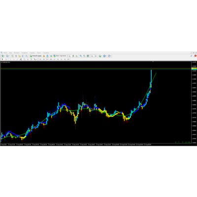 Price Trend