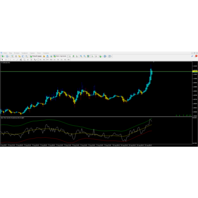 RSI TMA