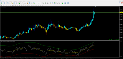 RSI TMA