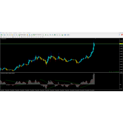 SARMACD
