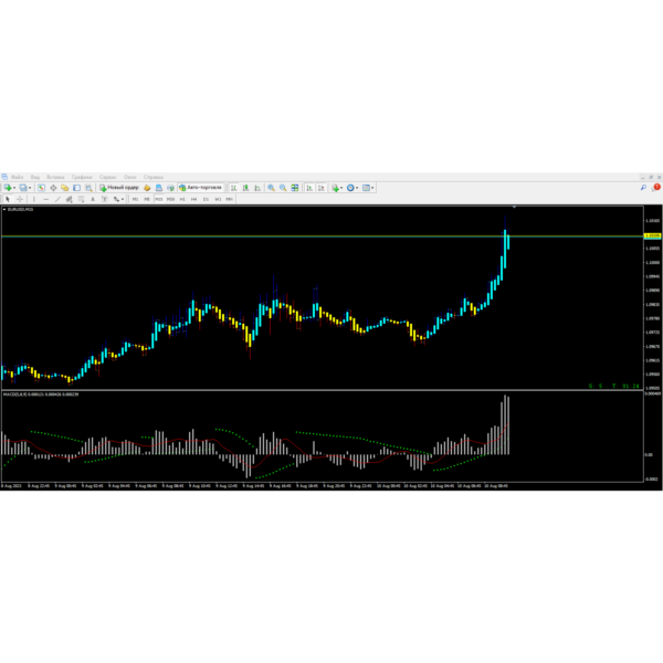 SARMACD
