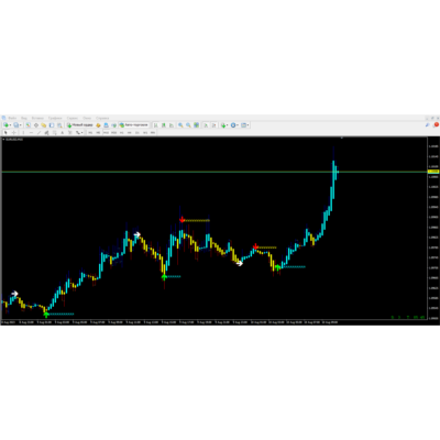 Scalping and BO