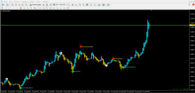 Scalping and BO