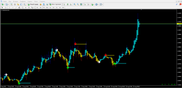 Scalping and BO