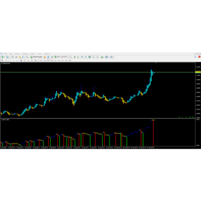 Signal Trend