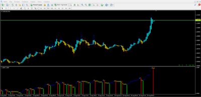 Signal Trend