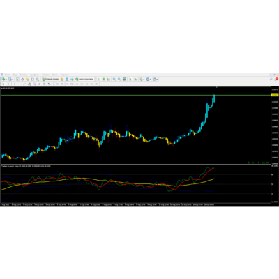 Traders Dynamic Index