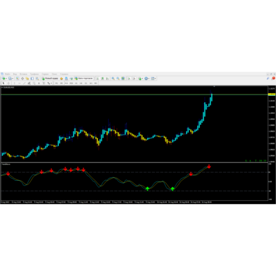 Trend Wave