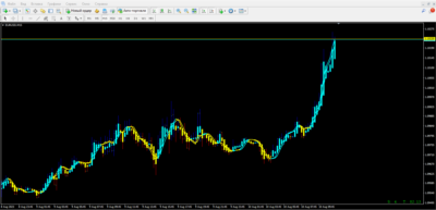 Trigger Lines
