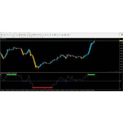 Useful Profit Indicator