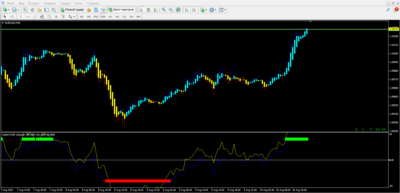 Useful Profit Indicator