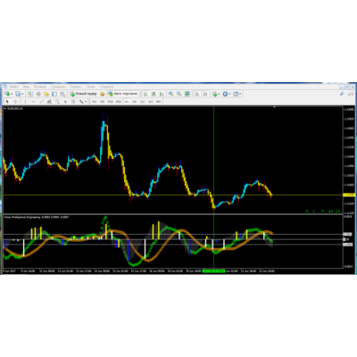 Forex Professional Engineering