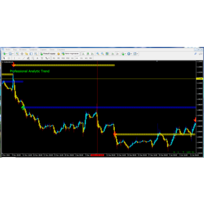 Professional Analytic Trend