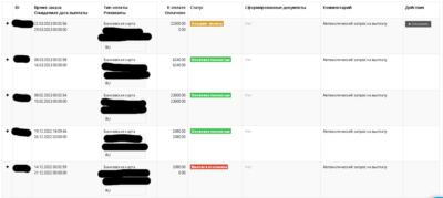 Обучение Арбитражу Трафика (пошаговая инструкция)
