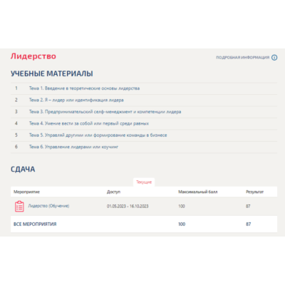 Лидерство.Тест Синергия/МТИ 2023г.