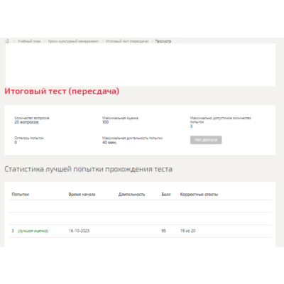 Кросс-культурный менеджмент.Итоговый тест Синергия/МТИ
