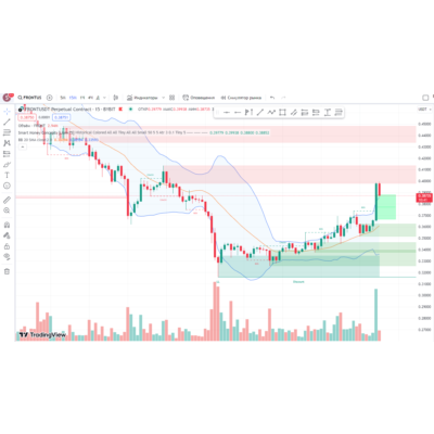 Индикатор торговой стратегии Smart Money - traidingview